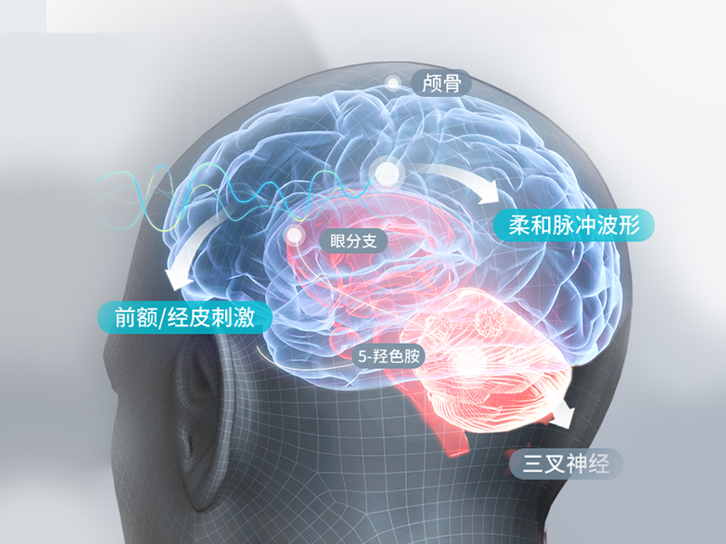 壹脈妥TENS低(dī)頻(pín)脈沖技(jì)術(shù) 壹脈妥TENS低(dī)頻(pín)脈沖技(jì)術(shù)